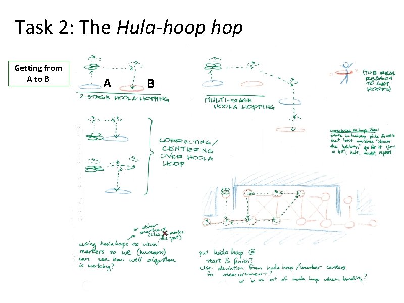 Task 2: The Hula-hoop hop Getting from A to B A B 