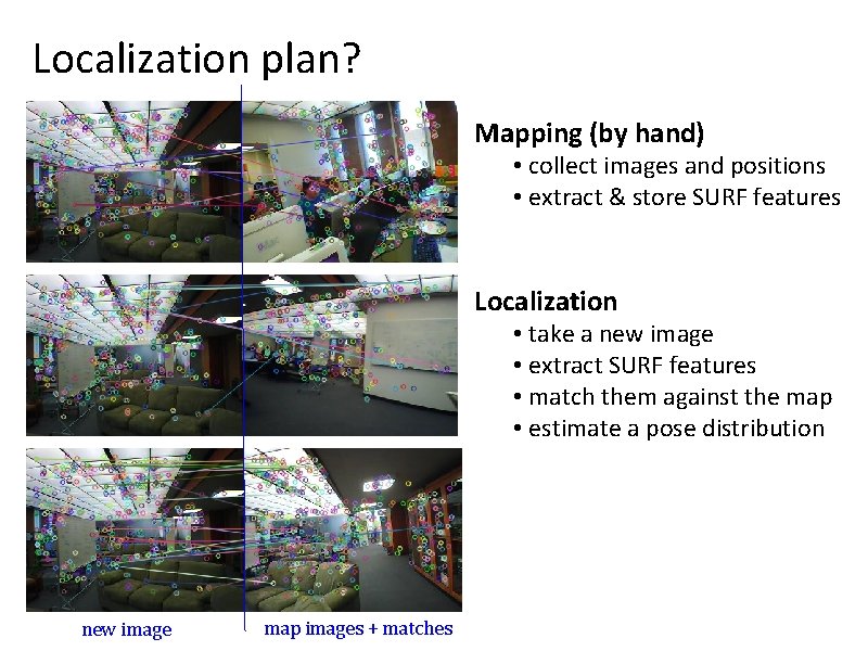 Localization plan? Mapping (by hand) • collect images and positions • extract & store