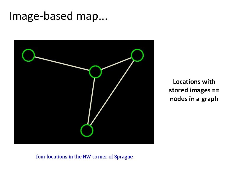 Image-based map. . . Locations with stored images == nodes in a graph four