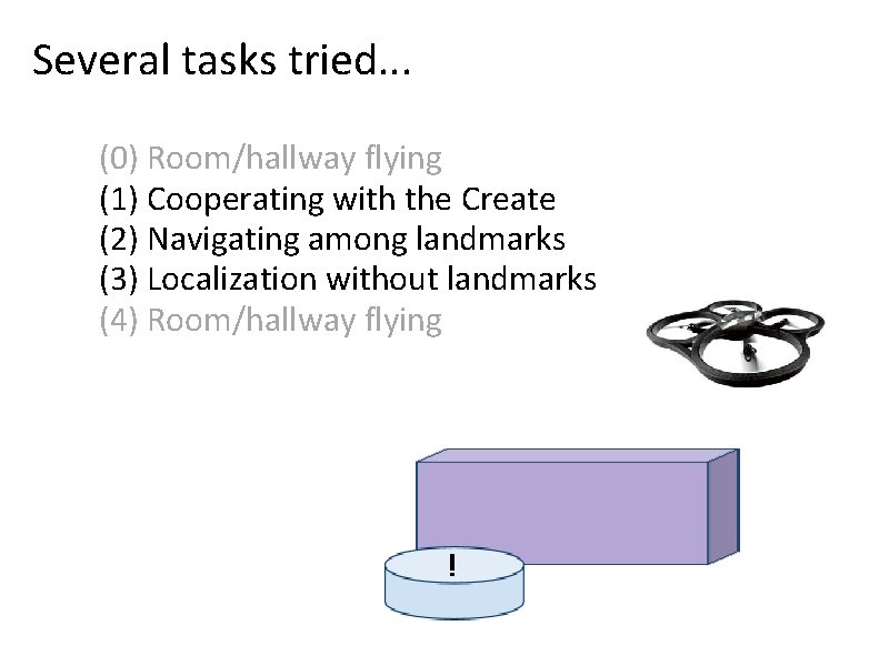 Several tasks tried. . . (0) Room/hallway flying (1) Cooperating with the Create (2)
