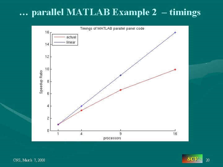 … parallel MATLAB Example 2 – timings CNS, March 7, 2008 20 