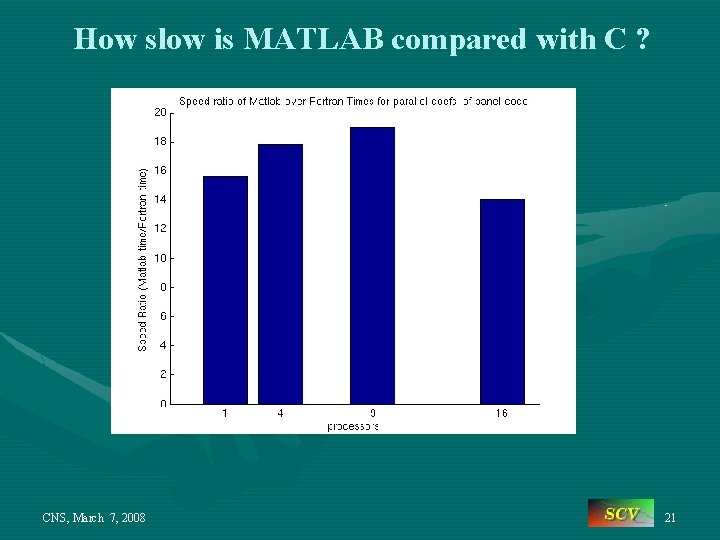 How slow is MATLAB compared with C ? CNS, March 7, 2008 21 