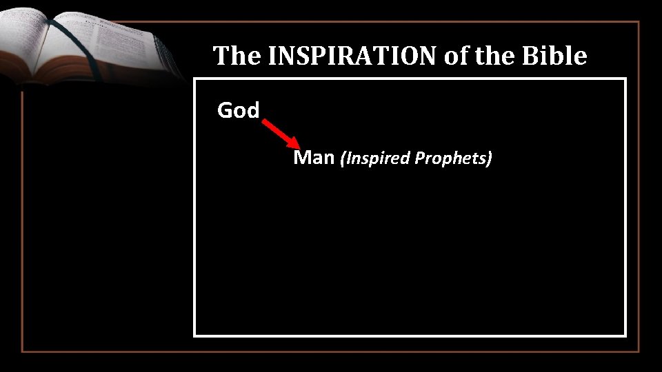 The INSPIRATION of the Bible God Man (Inspired Prophets) 