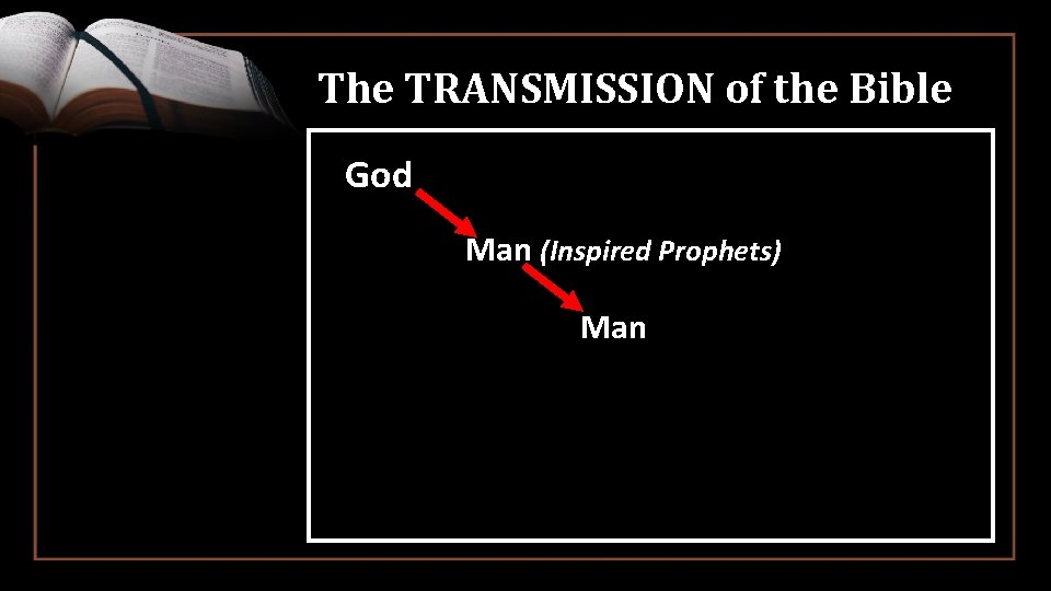 The TRANSMISSION of the Bible God Man (Inspired Prophets) Man 