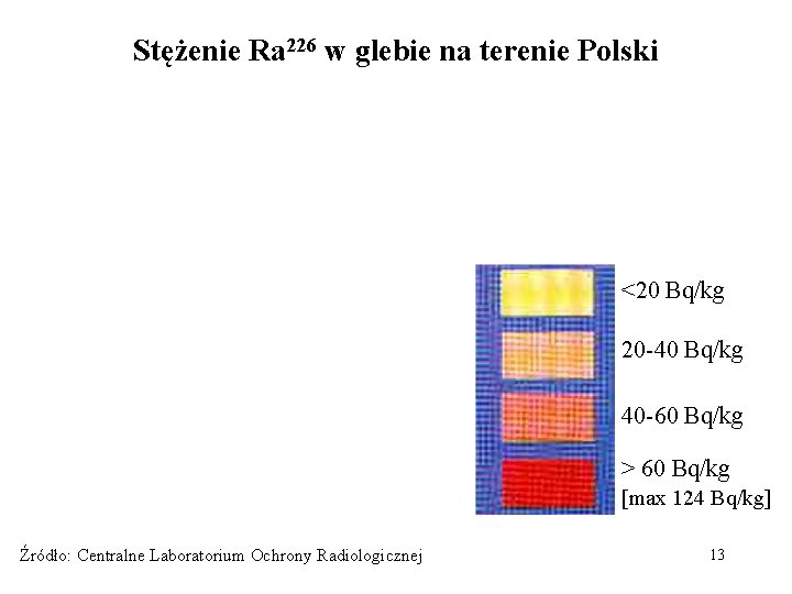 Stężenie Ra 226 w glebie na terenie Polski <20 Bq/kg 20 -40 Bq/kg 40