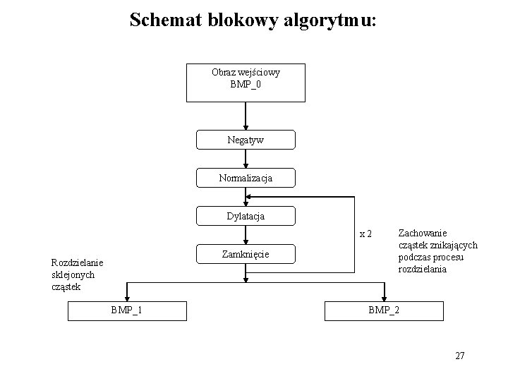 Schemat blokowy algorytmu: Obraz wejściowy BMP_0 Negatyw Normalizacja Dylatacja x 2 Zamknięcie Rozdzielanie sklejonych