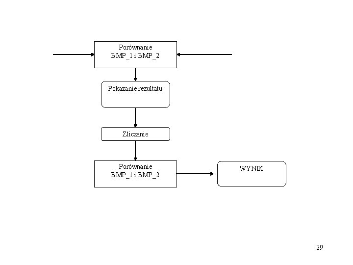 Porównanie BMP_1 i BMP_2 Pokazanie rezultatu Zliczanie Porównanie BMP_1 i BMP_2 WYNIK 29 