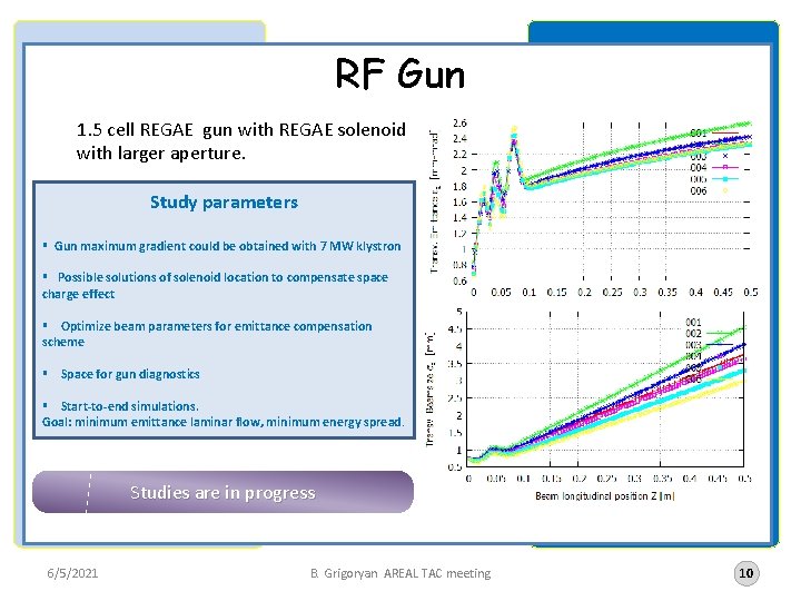 RF Gun 1. 5 cell REGAE gun with REGAE solenoid with larger aperture. Study
