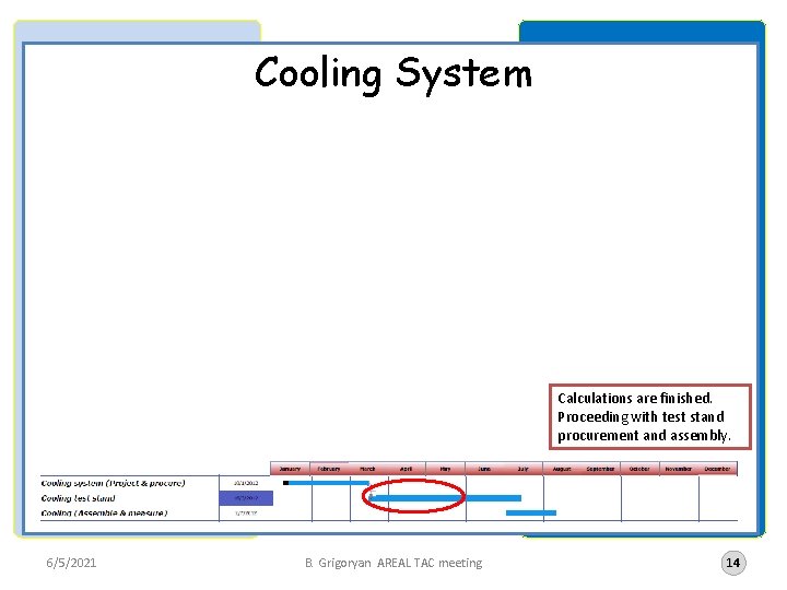 Cooling System Calculations are finished. Proceeding with test stand procurement and assembly. 6/5/2021 B.