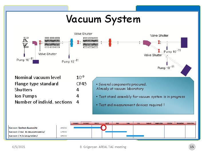 Vacuum System Nominal vacuum level Flange type standard Shutters Ion Pumps Number of individ.