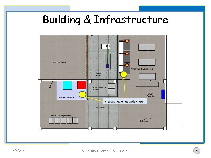 Building & Infrastructure 6/5/2021 B. Grigoryan AREAL TAC meeting 5 