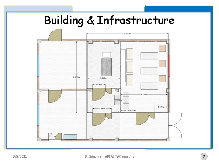 Building & Infrastructure 6/5/2021 B. Grigoryan AREAL TAC meeting 7 