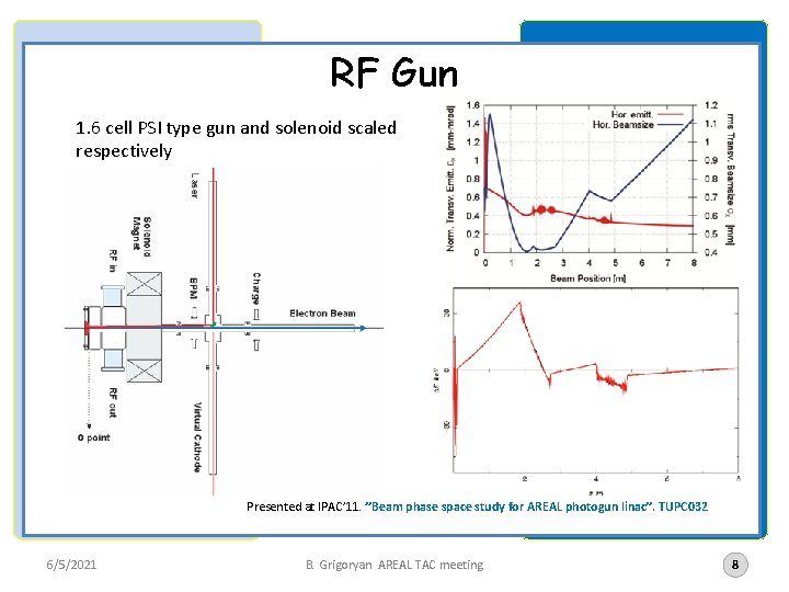 RF Gun 1. 6 cell PSI type gun and solenoid scaled respectively Presented at