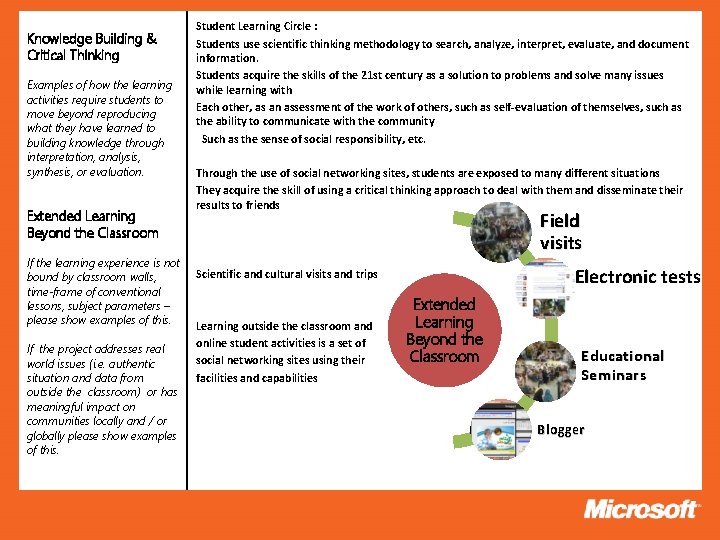 Knowledge Building & Critical Thinking Examples of how the learning activities require students to