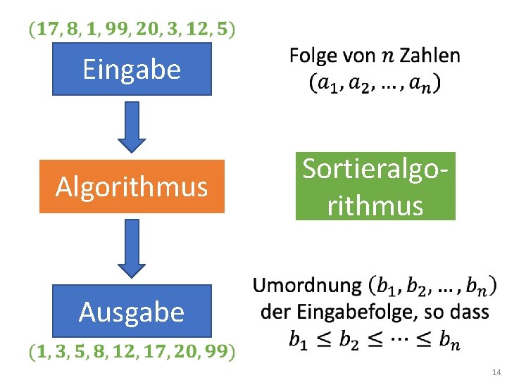 Eingabe Algorithmus Sortieralgorithmus Ausgabe 14 