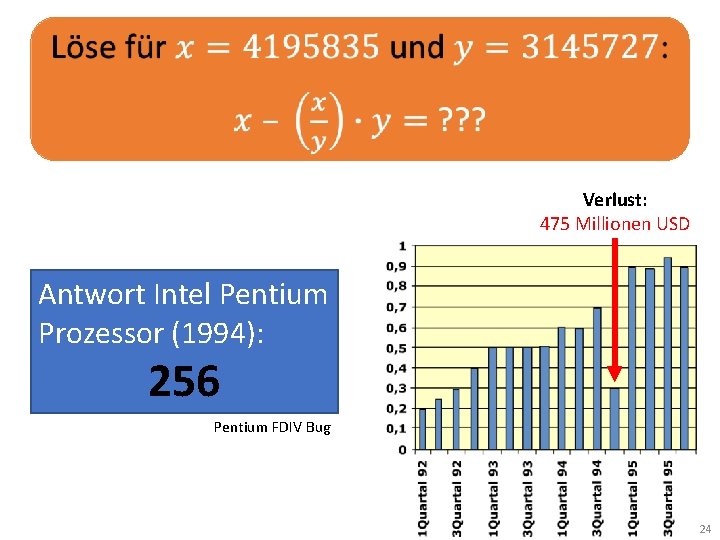 Verlust: 475 Millionen USD Antwort Intel Pentium Prozessor (1994): 256 Pentium FDIV Bug 24