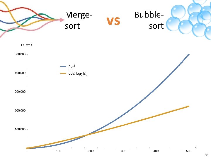 Mergesort vs Bubblesort 34 