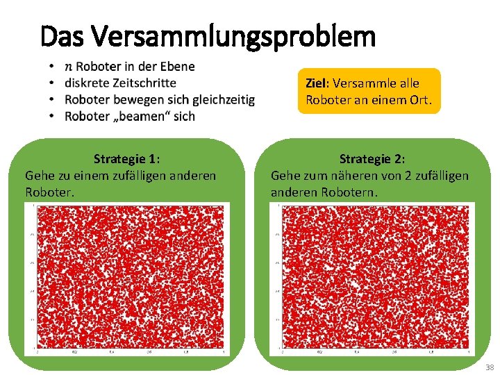 Das Versammlungsproblem Ziel: Versammle alle Roboter an einem Ort. Strategie 1: Gehe zu einem