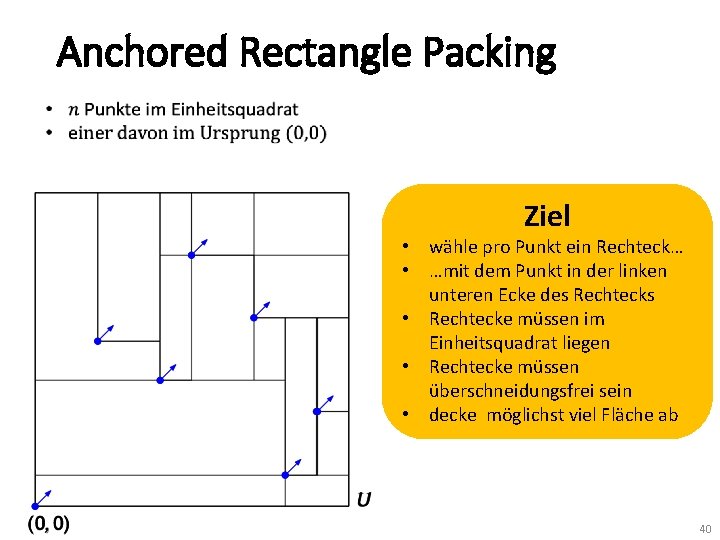 Anchored Rectangle Packing Ziel • wähle pro Punkt ein Rechteck… • …mit dem Punkt