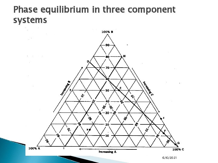 Phase equilibrium in three component systems 6/6/2021 