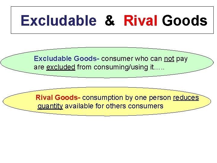 Common Resources Public vs Private Goods Chapter 11