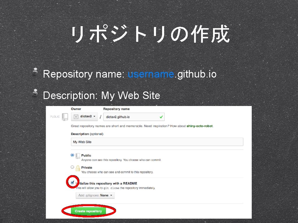 リポジトリの作成 Repository name: username. github. io Description: My Web Site 
