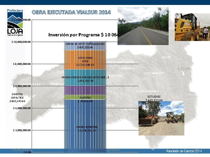 OBRA EJECUTADA VIALSUR 2014 $ 12, 000. 00 Inversión por Programa $ 10 064