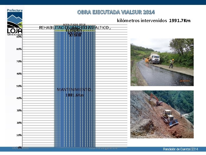 OBRA EJECUTADA VIALSUR 2014 100% 90% ASFALTADO DTSB , REHABILITACION 10. 5 Km BACHEO