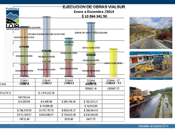 EJECUCION DE OBRAS VIALSUR Enero a Diciembre /2014 $ 10 064 341. 50 OBRAS