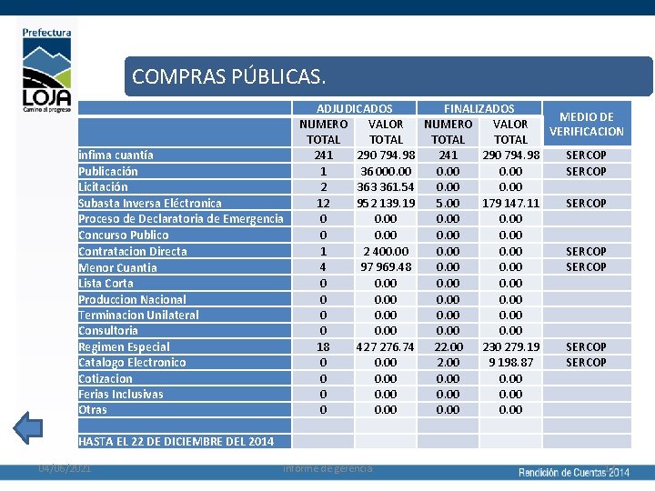 COMPRAS PÚBLICAS. infima cuantía Publicación Licitación Subasta Inversa Eléctronica Proceso de Declaratoria de Emergencia