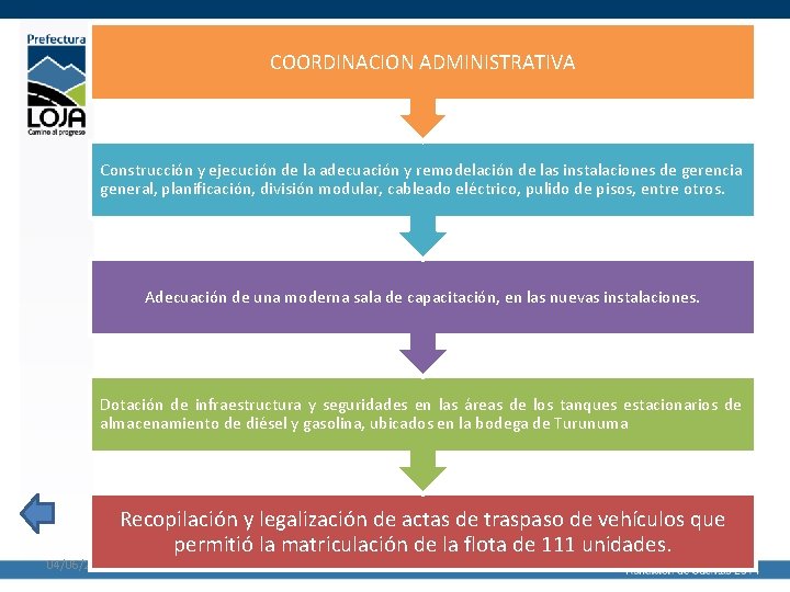 COORDINACION ADMINISTRATIVA Construcción y ejecución de la adecuación y remodelación de las instalaciones de