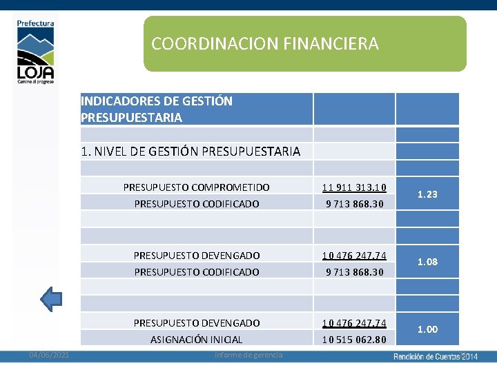 COORDINACION FINANCIERA INDICADORES DE GESTIÓN PRESUPUESTARIA 1. NIVEL DE GESTIÓN PRESUPUESTARIA 04/06/2021 PRESUPUESTO COMPROMETIDO