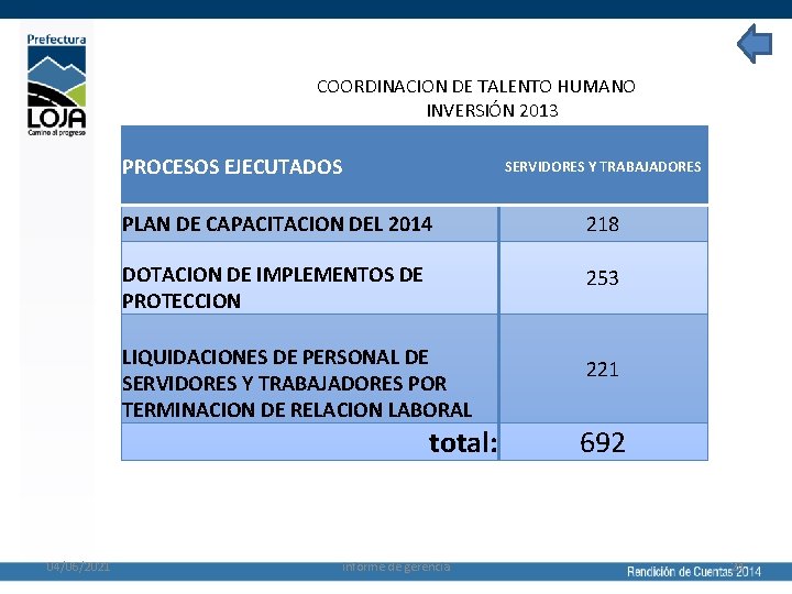 COORDINACION DE TALENTO HUMANO INVERSIÓN 2013 PROCESOS EJECUTADOS SERVIDORES Y TRABAJADORES PLAN DE CAPACITACION