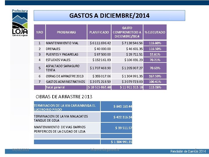 GASTOS A DICIEMBRE/2014 NRO PROGRAMAS 1 MANTENIMIENTO VIAL 2 PLANIFICADO GASTO COMPROMETIDO A DICIEMBRE/2014