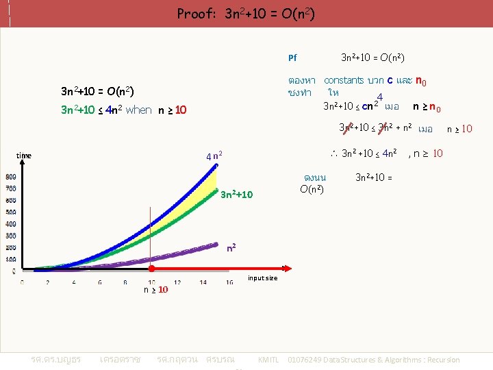 Proof: 3 n 2+10 = O(n 2) Pf 3 n 2+10 = ตองหา constants