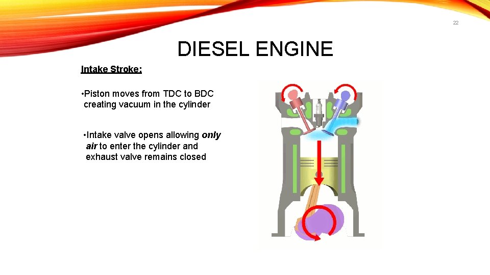 22 DIESEL ENGINE Intake Stroke: • Piston moves from TDC to BDC creating vacuum
