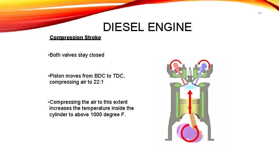 23 DIESEL ENGINE Compression Stroke • Both valves stay closed • Piston moves from
