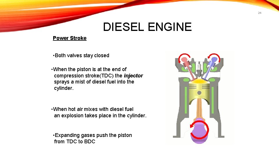 24 DIESEL ENGINE Power Stroke • Both valves stay closed • When the piston