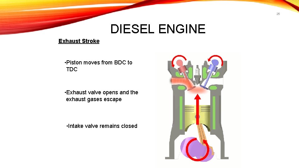25 DIESEL ENGINE Exhaust Stroke • Piston moves from BDC to TDC • Exhaust