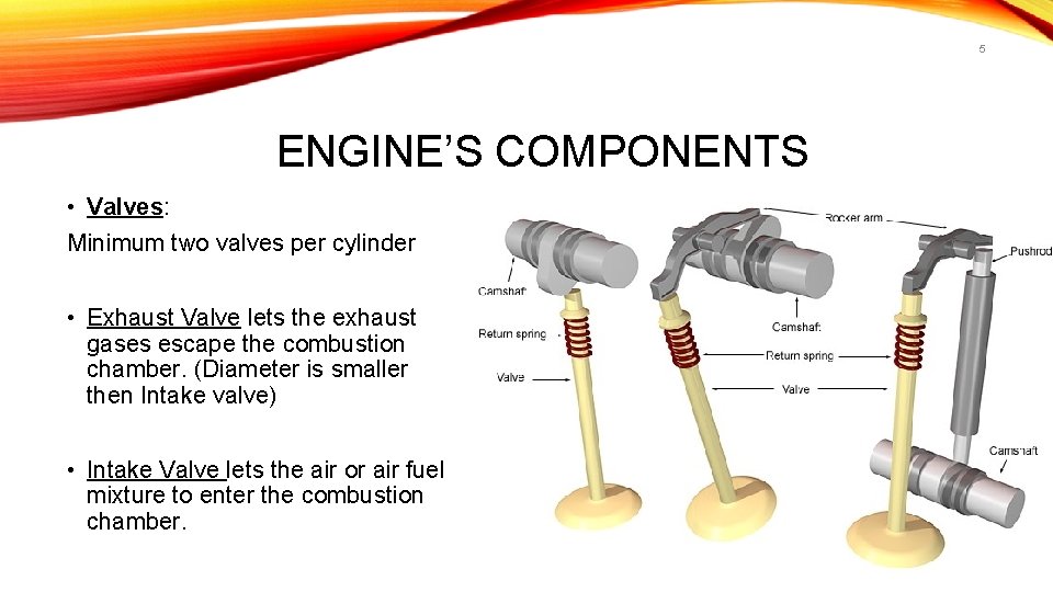 5 ENGINE’S COMPONENTS • Valves: Minimum two valves per cylinder • Exhaust Valve lets
