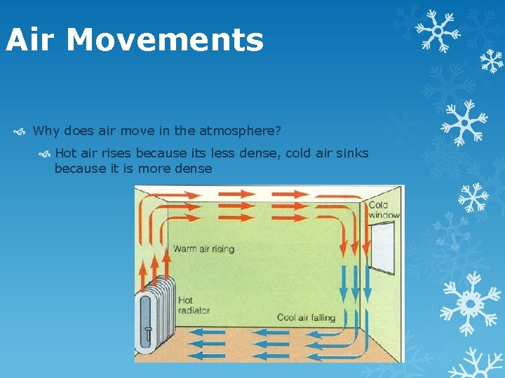 Air Movements Why does air move in the atmosphere? Hot air rises because its