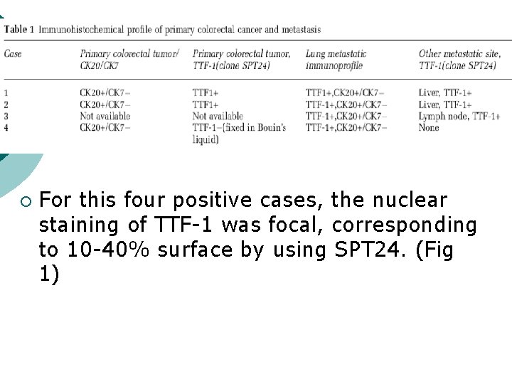 ¡ For this four positive cases, the nuclear staining of TTF-1 was focal, corresponding