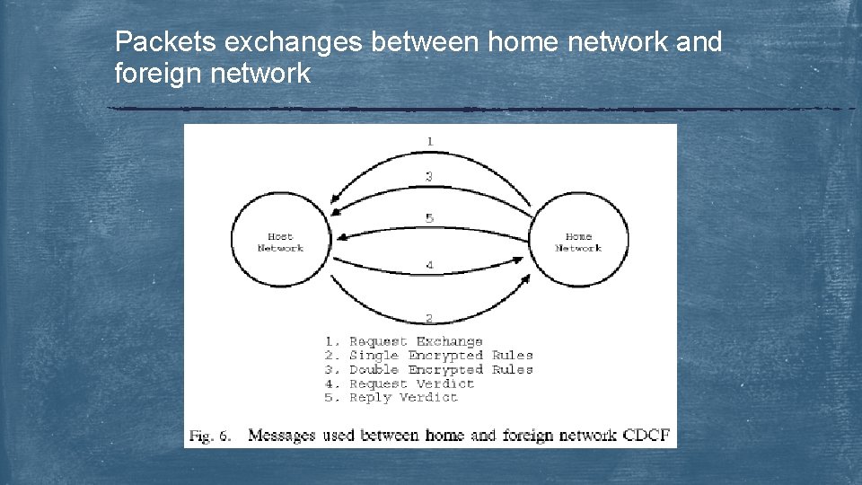 Packets exchanges between home network and foreign network 