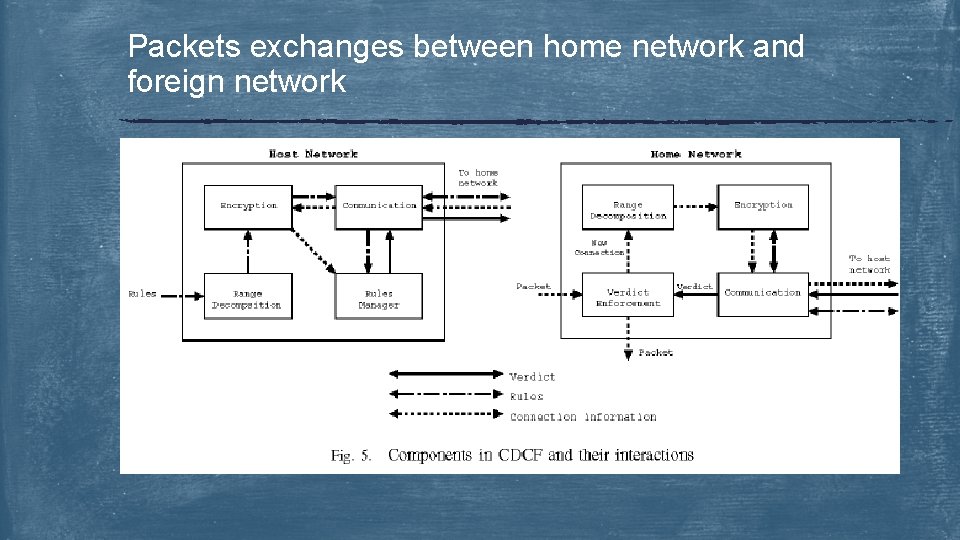 Packets exchanges between home network and foreign network 