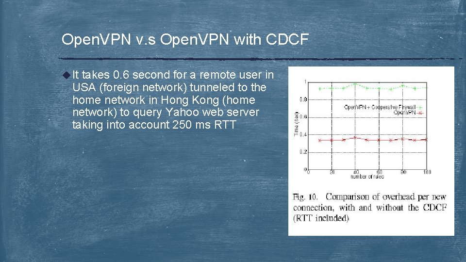 Open. VPN v. s Open. VPN with CDCF u It takes 0. 6 second