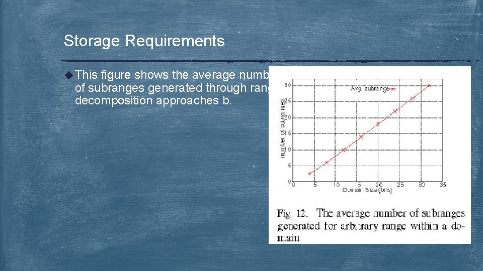 Storage Requirements u This figure shows the average number of subranges generated through range