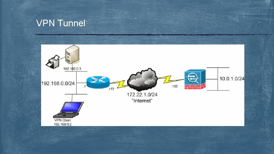 VPN Tunnel 