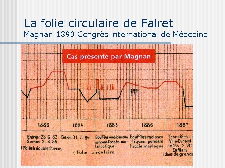 La folie circulaire de Falret Magnan 1890 Congrès international de Médecine 