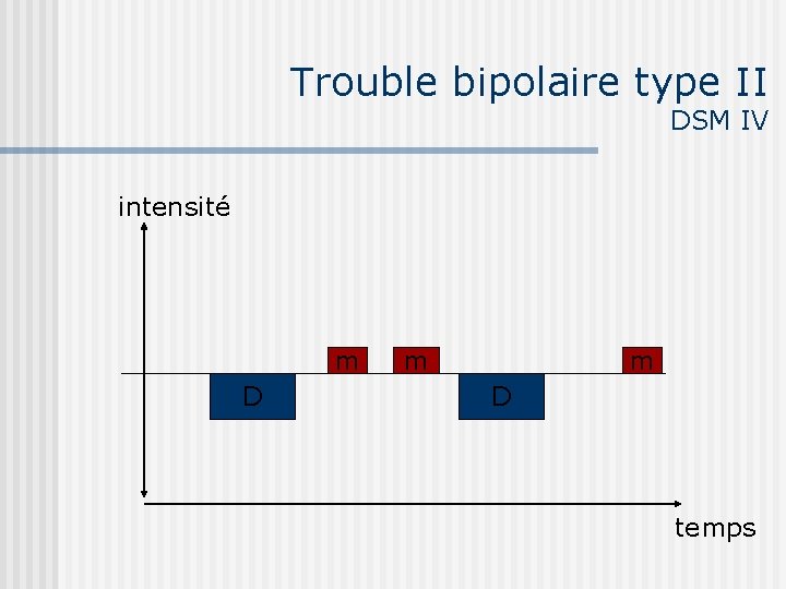 Trouble bipolaire type II DSM IV intensité m D m m D temps 