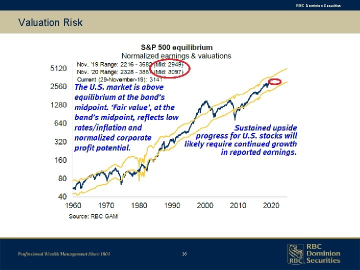 RBC Dominion Securities Valuation Risk 16 